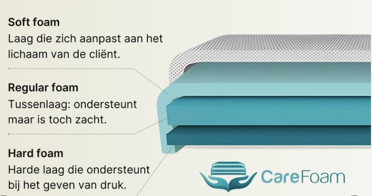 3 zones massagetafel,  7,5cm matras en houten frame